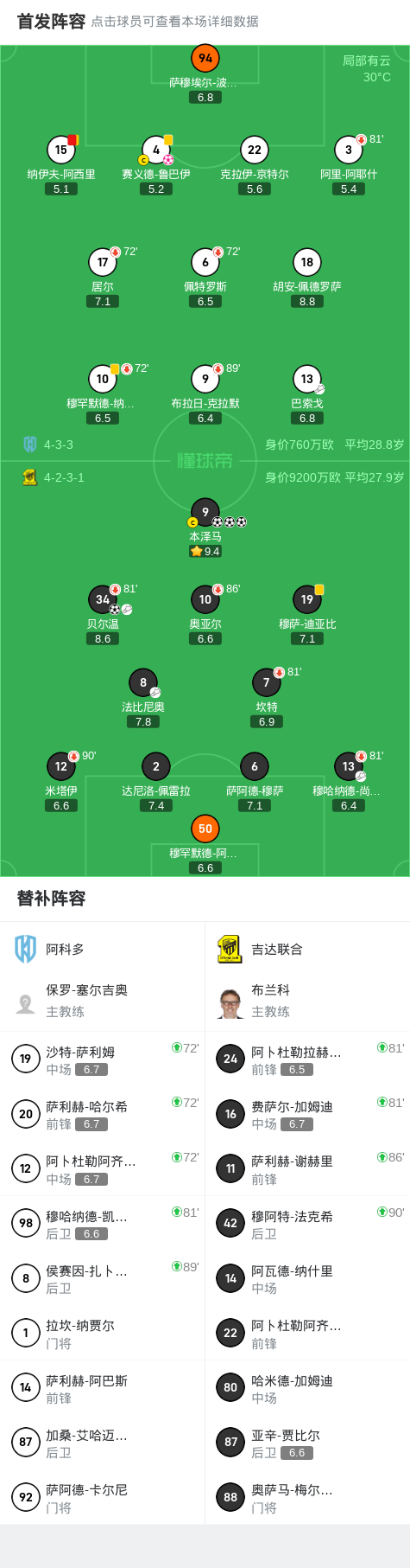 包含秘鲁完胜西班牙，本泽马完成帽子戏法的词条